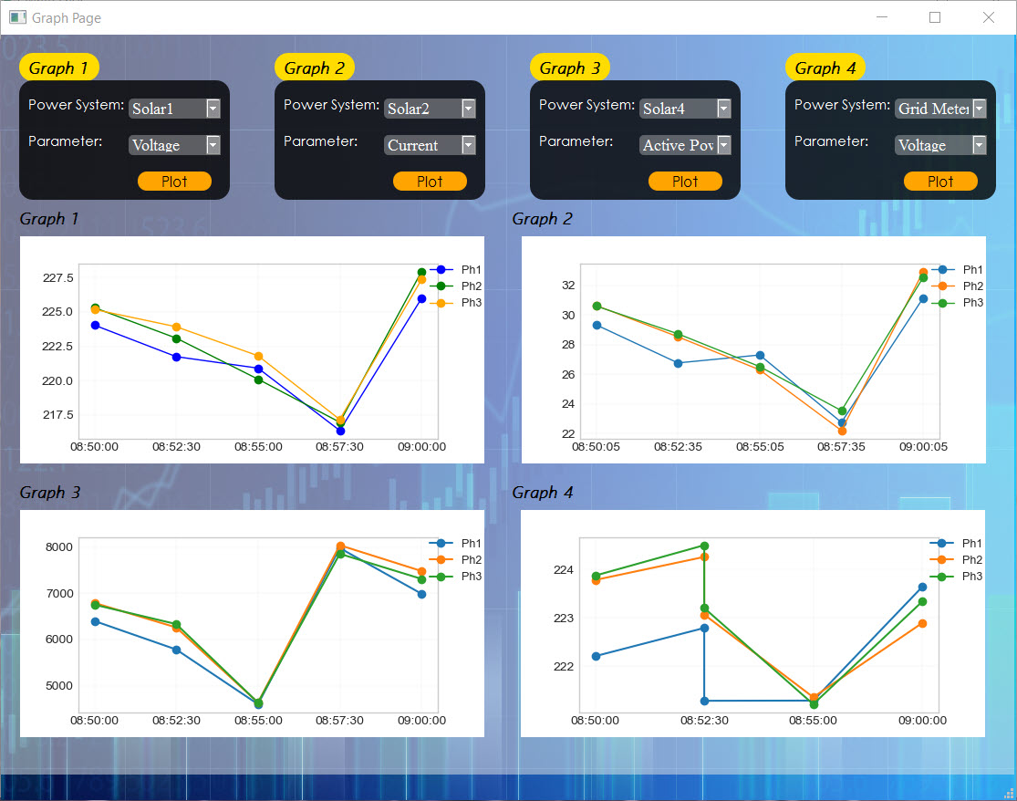 Graph panel